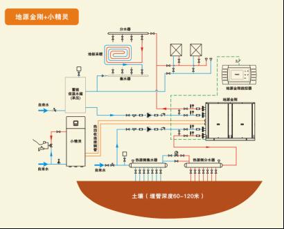 产品展示_山西地源热泵_山西水源热泵_山西中央空调